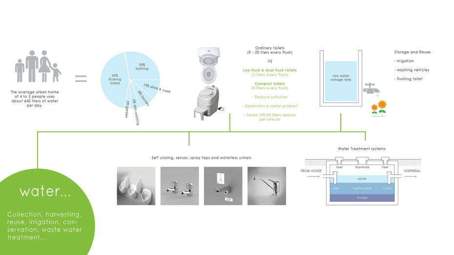 Studio Blue Architects Eco house 5