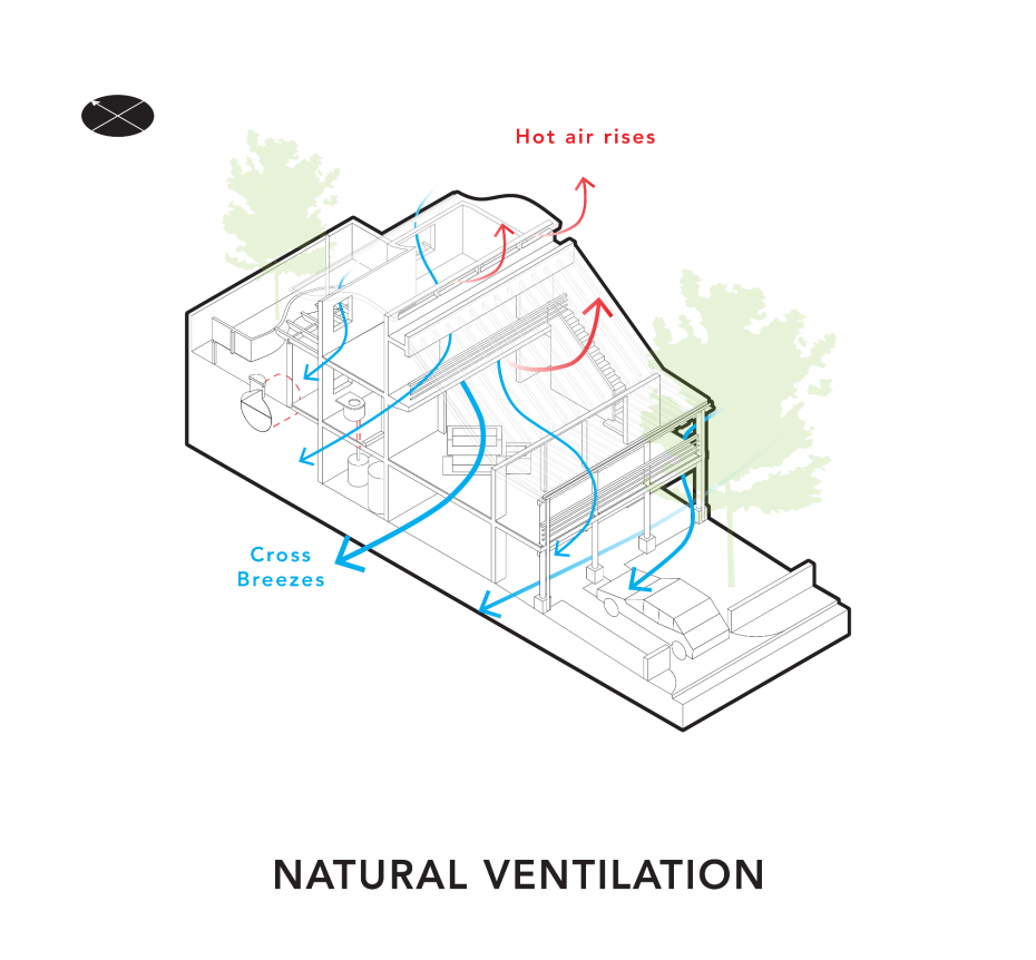 Studio Blue Architects Eco house 9