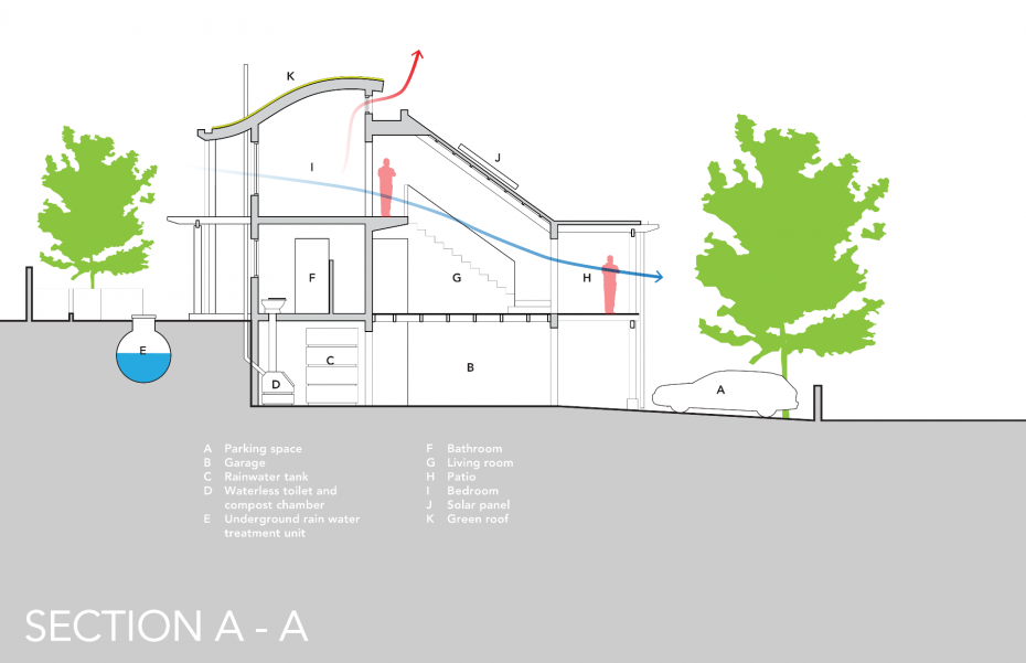 Studio Blue Architects Eco house 16