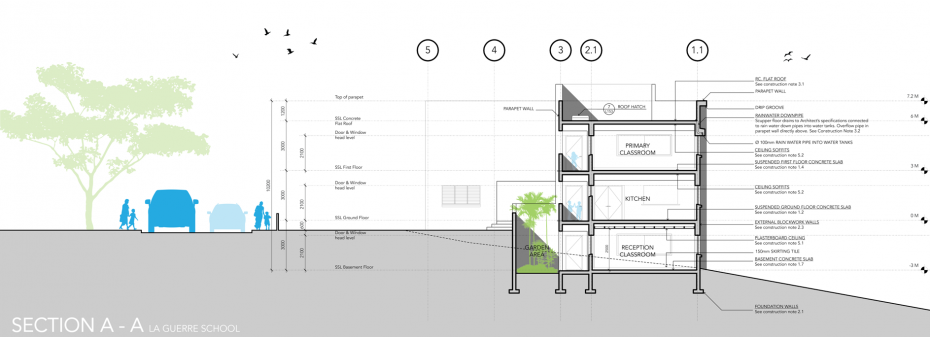 Studio Blue Architects St.Lucia Schools (3)