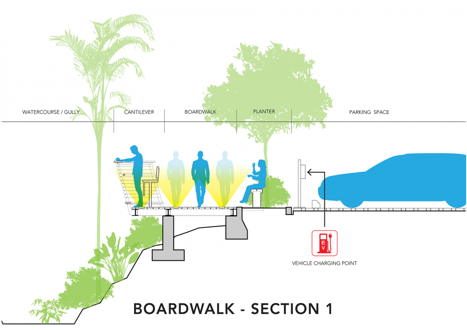 Studio Blue Architects Inc Warrens Master Plan 25a